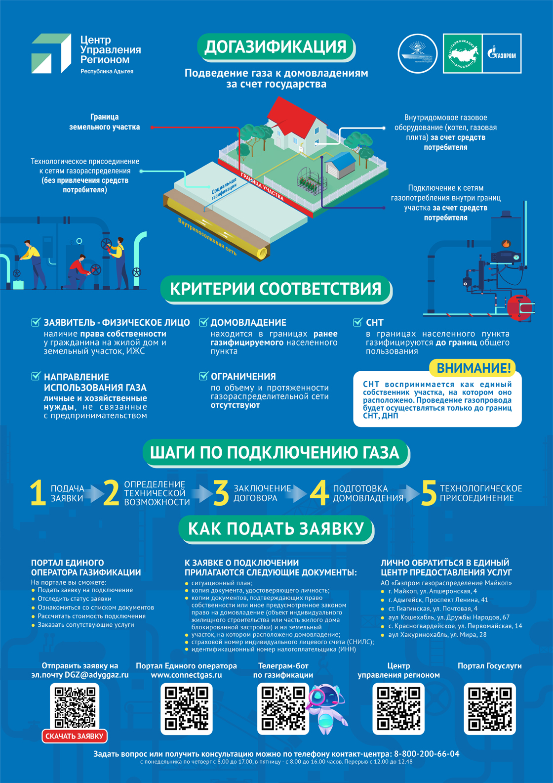 газ.